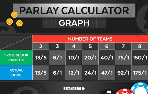Parlay Calculator for Sports Betting Odds, Winnings, and Payouts .
